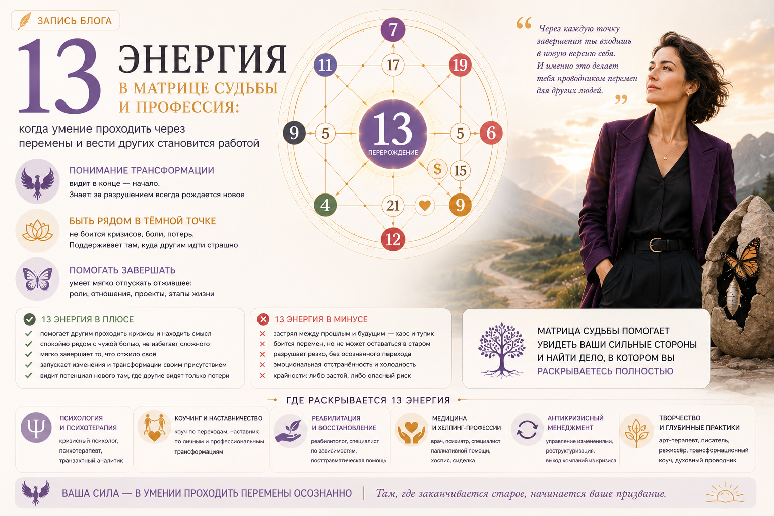 13-й аркан матрицы судьбы и профессия