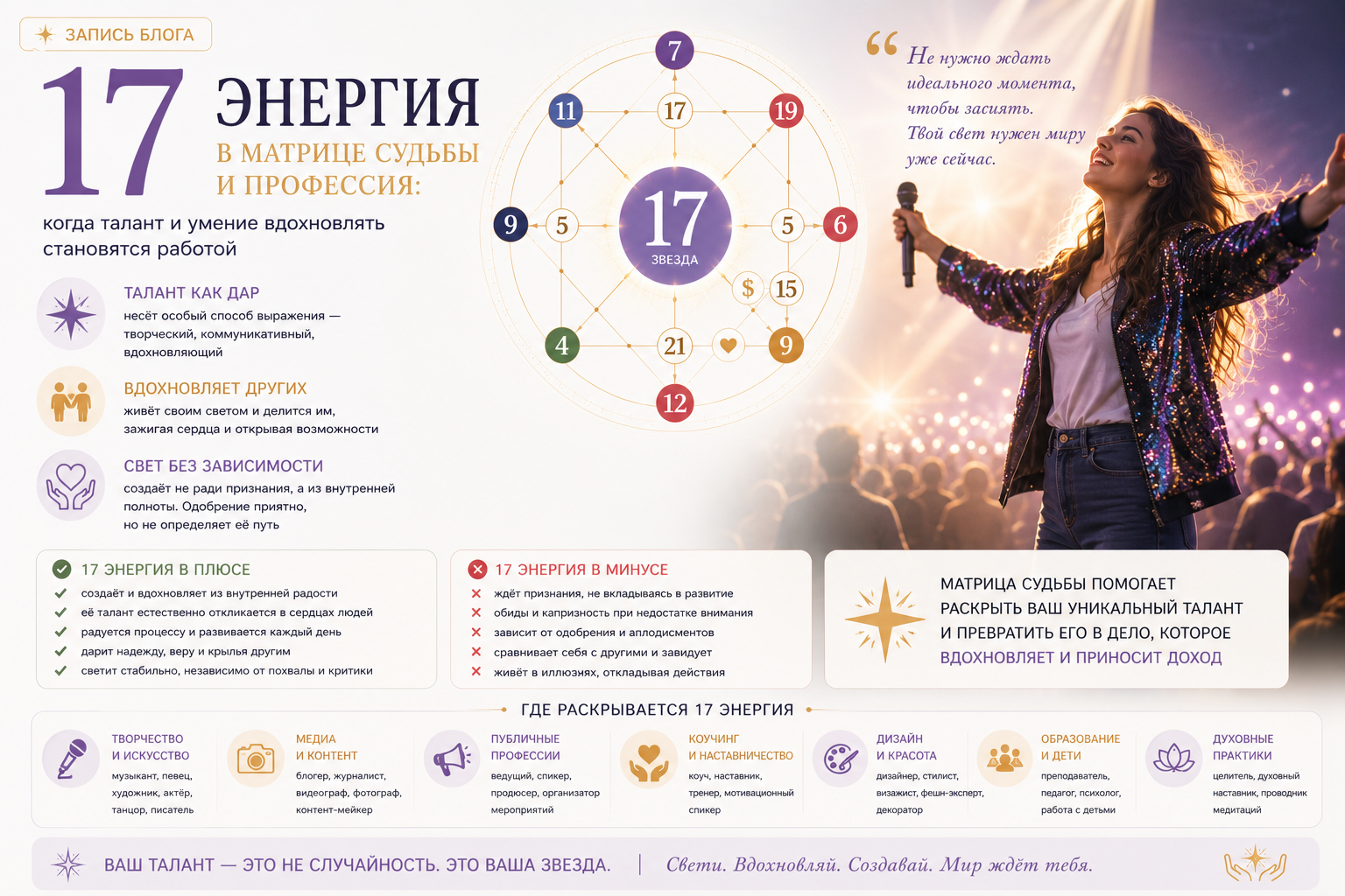 17 энергия (аркан) в матрице судьбы и профессия