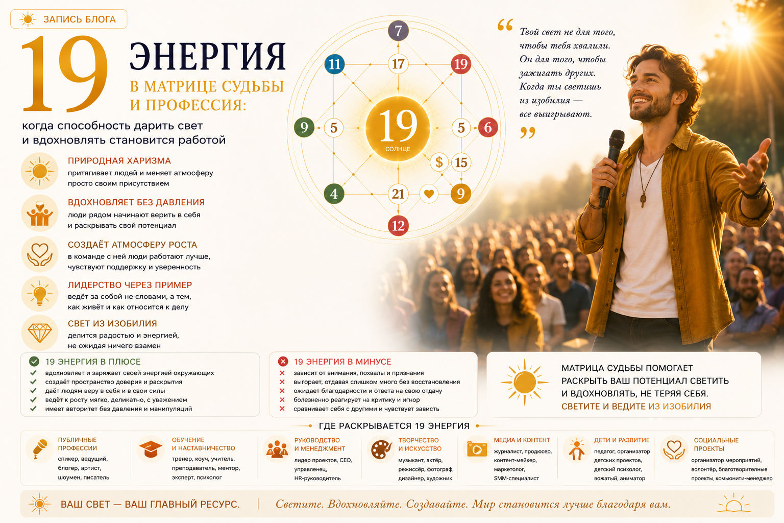 19-я энергия Матрицы судьбы и профессия